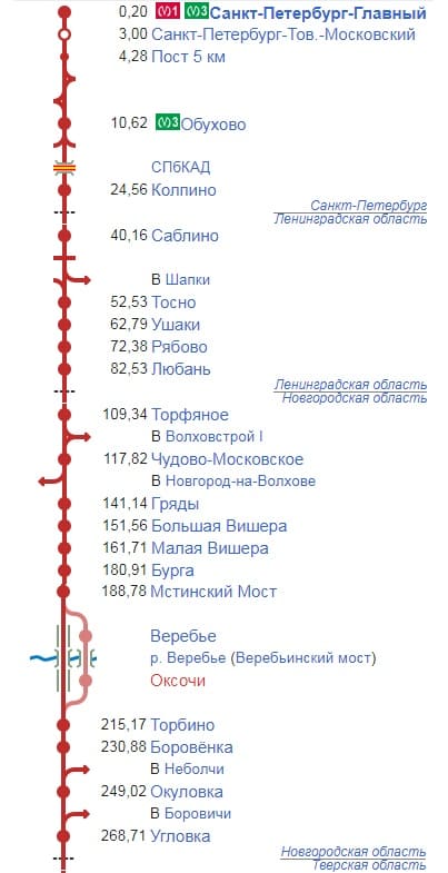 Схема Московского направления пригородных поездов (электричек) Октябрьской железной дороги.